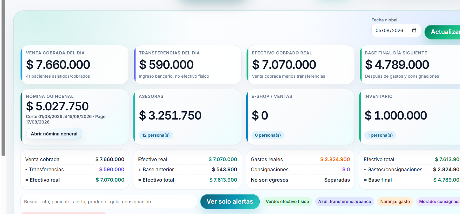 Dashboard general de Mi Ruta Medica en computador