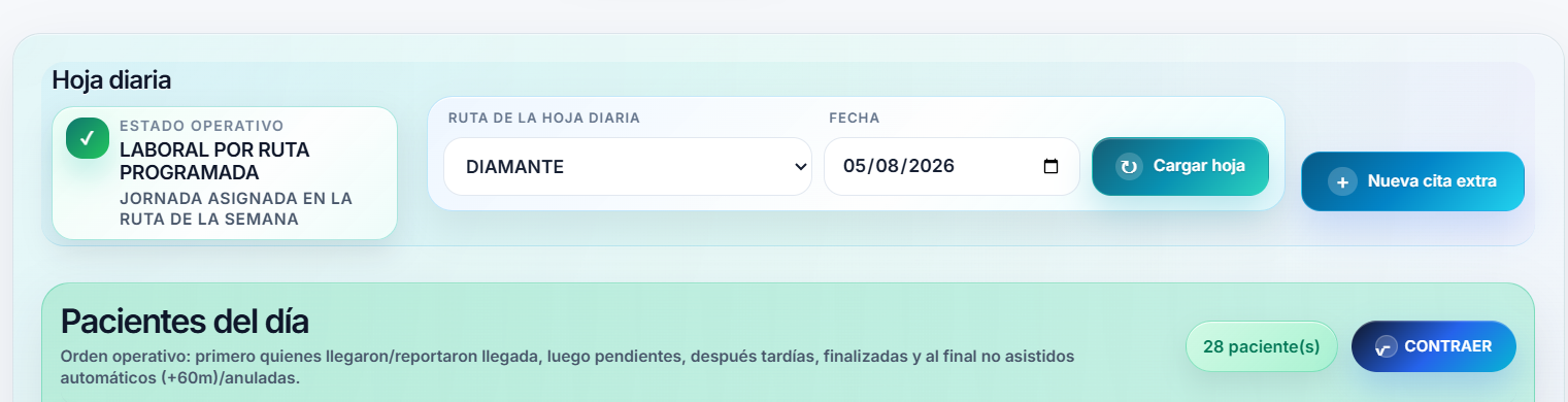 Hoja del coordinador de Mi Ruta Medica en tablet